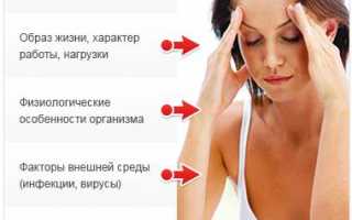 Астено невротический синдром на резидуально органическом фоне