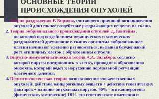 Зно органов брюшной полости код по мкб 10