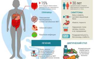 Синдром раздраженного кишечника народные методы лечение