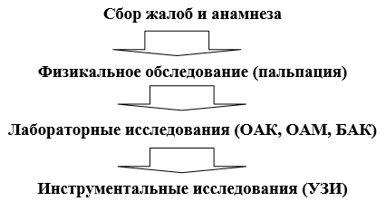 Гидроцеле яичка код мкб
