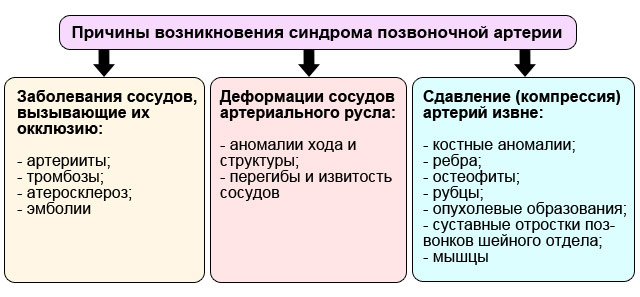 Синдром позвоночной артерии код по мкб 10 у взрослых